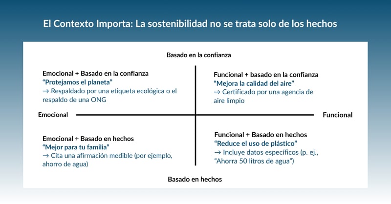 (Spanish) Framing Matters