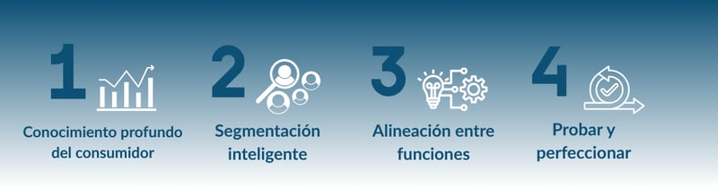 (Spanish) PPA - Best Practice...