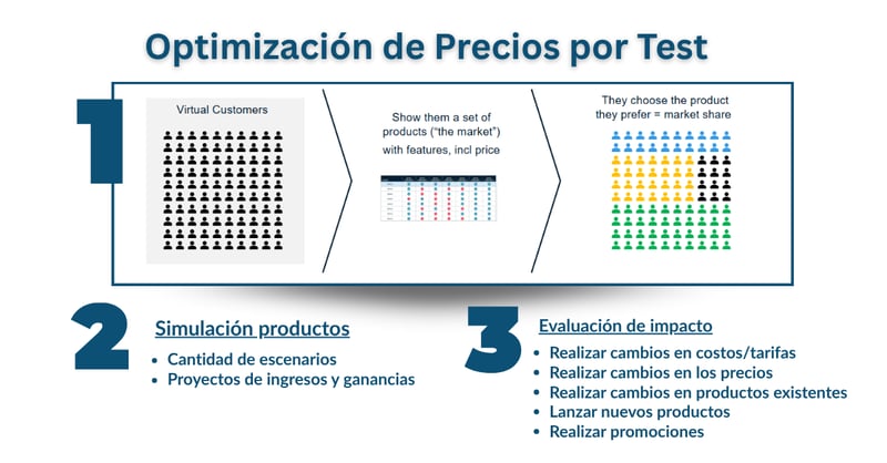 (Spanish) TDPO Modelling