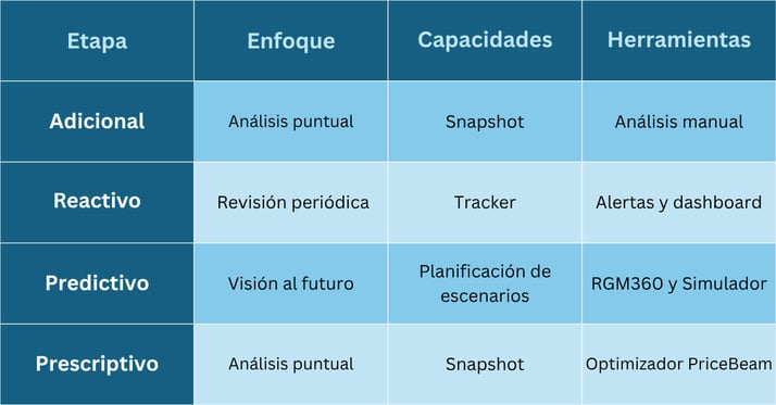 (Spanish) Table - WtP drift