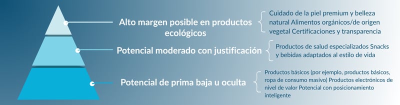 (Spanish) Where the Premiums ...