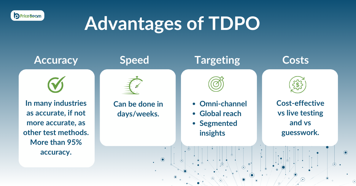 Advantages of TDPO  (1)