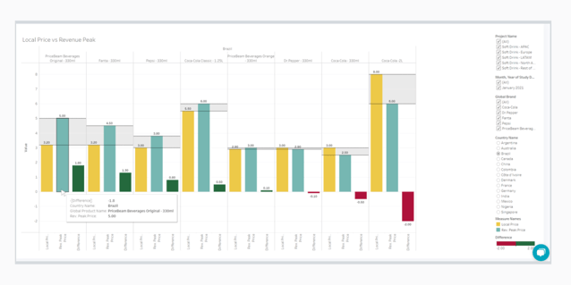 Analytics (1)