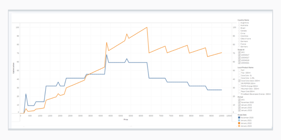 Analytics (3)