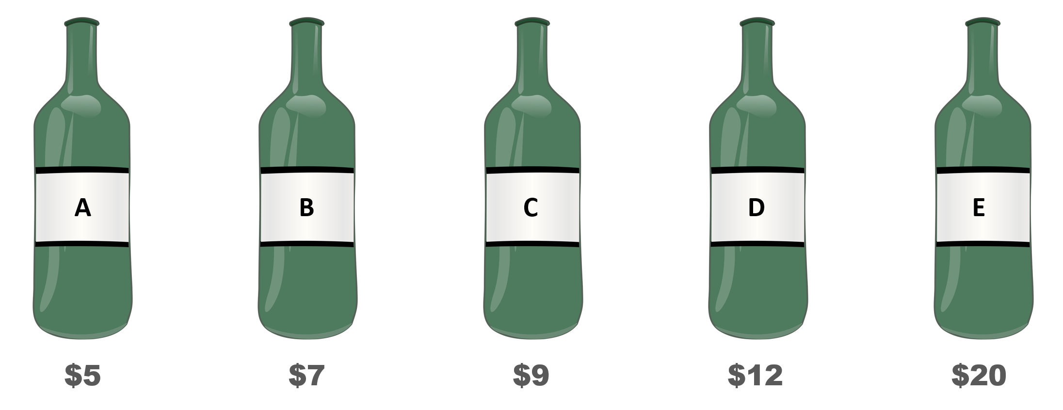 Assortment Optimization