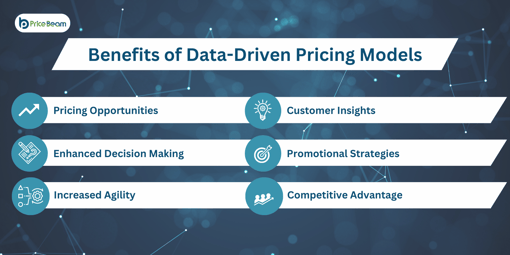 Benefits of data-driven pricing models