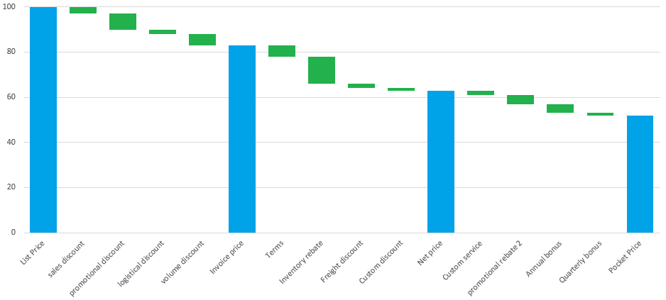 PocketPriceWaterfall
