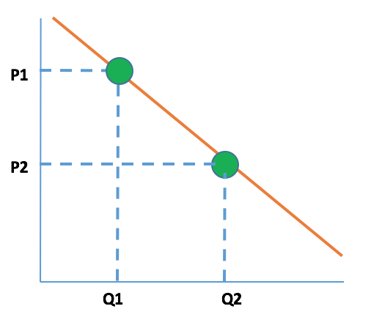 first degree price discrimination