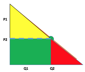 consumer surplus