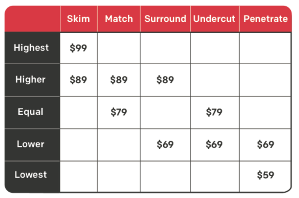 Room rate. Price positioning. Pricing Strategy. Price Strategy.