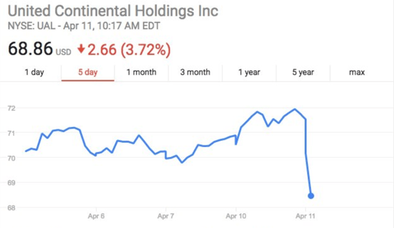 united airlines brand equity