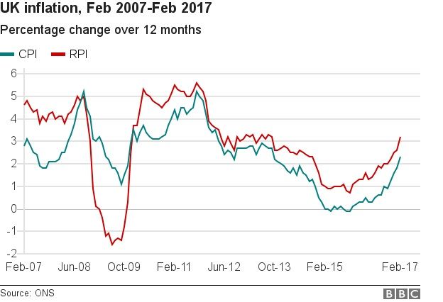 _95250708_chart_inflation_mar17.jpg