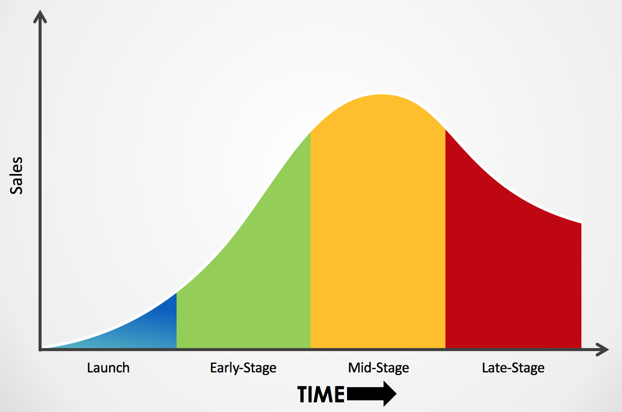 life-cycle-pricing-capturing-value-throughout-the-plc