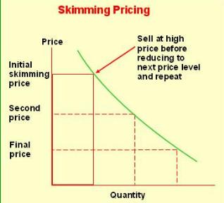 price skimming strategy
