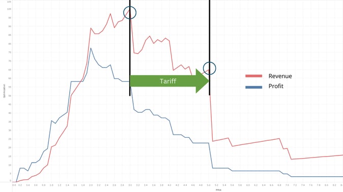 CS - Value Series - Simulation - Jan 2025