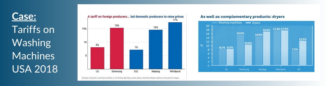 Case of Tariffs on Washing Machines USA 2018