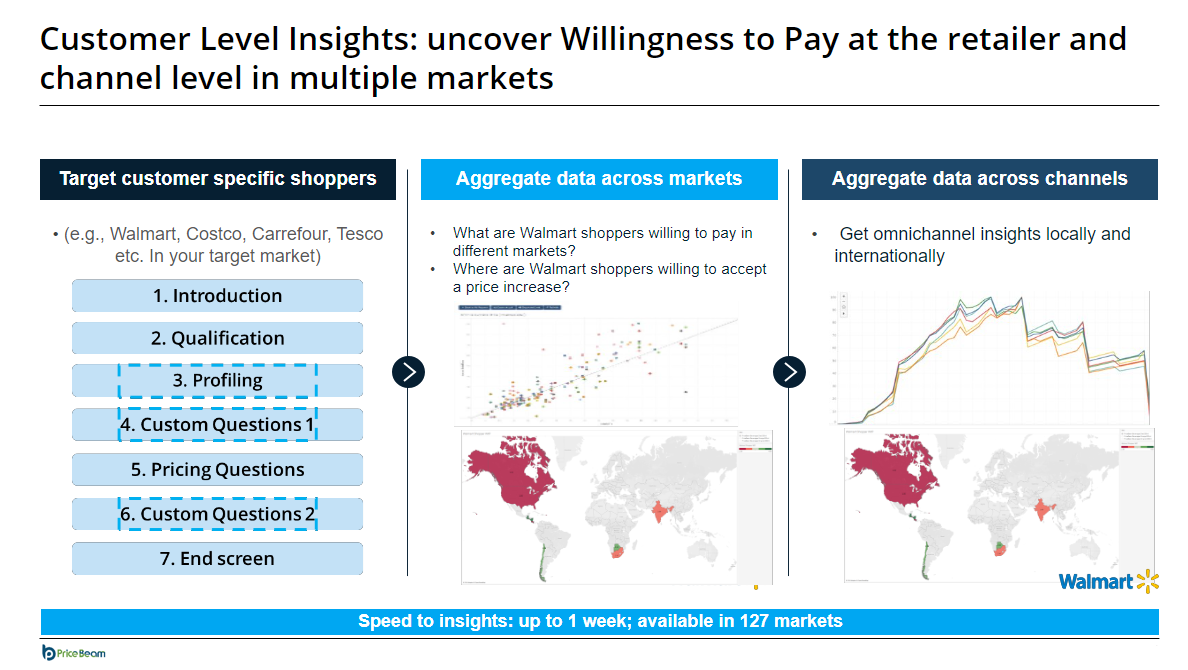 Customer Level Insights Multiple Markets