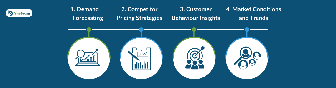 Dynamic Pricing for Seasonal Products and Market Research