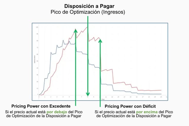 ES WtP - Pricing Power 