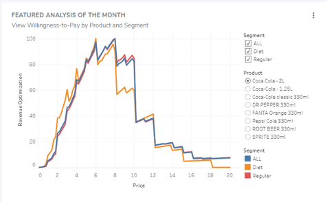 Featured Analysis of the Month