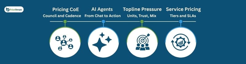 Four Signals from Las Vegas