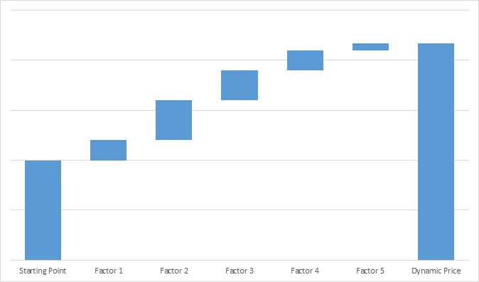 define dynamic pricing define dynamic pricing