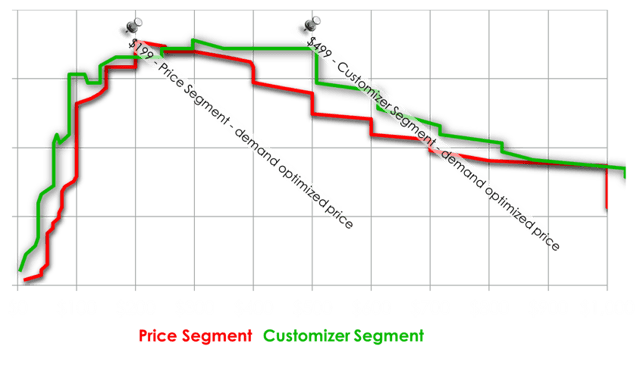 PricingSegmentation.png