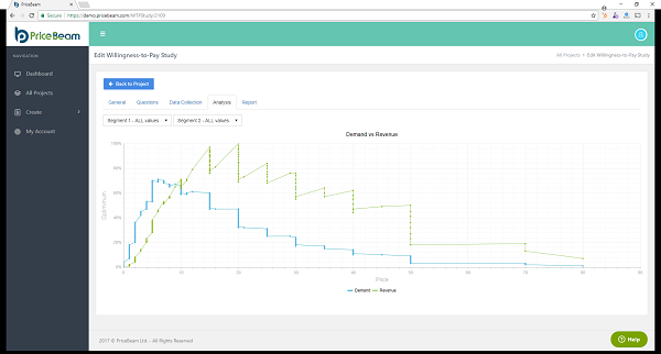 PriceBeam example