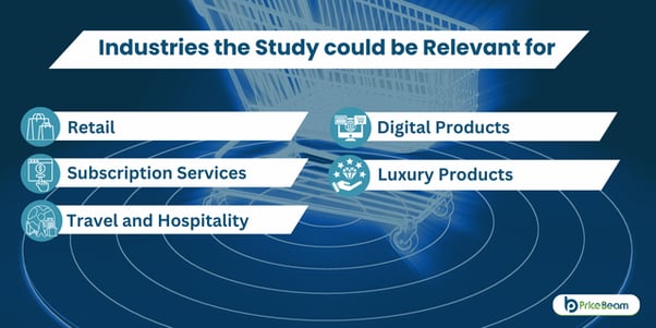 Industries the study could be used for