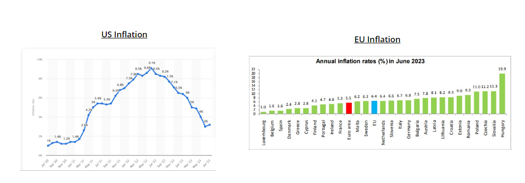 Inflation