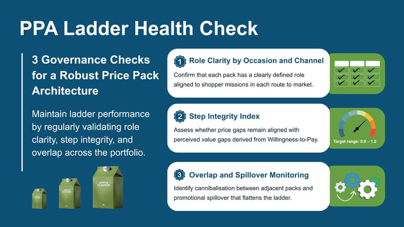 PPA  Ladder - health check (1)