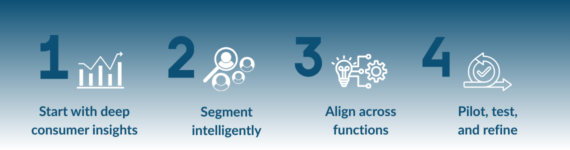 PPA - Best Practices for Success 