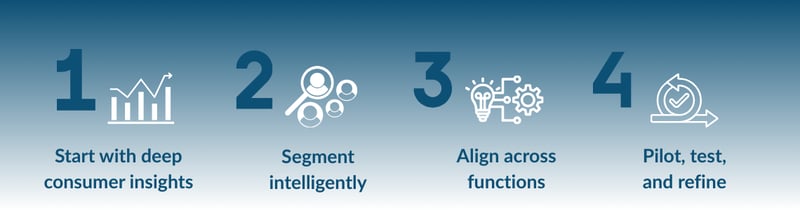 PPA - Best Practices for Success