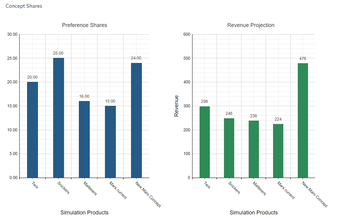 Preference Shares Image