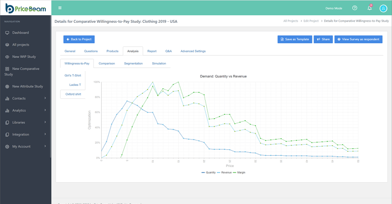 PriceBeam Analysis for Price Optimization