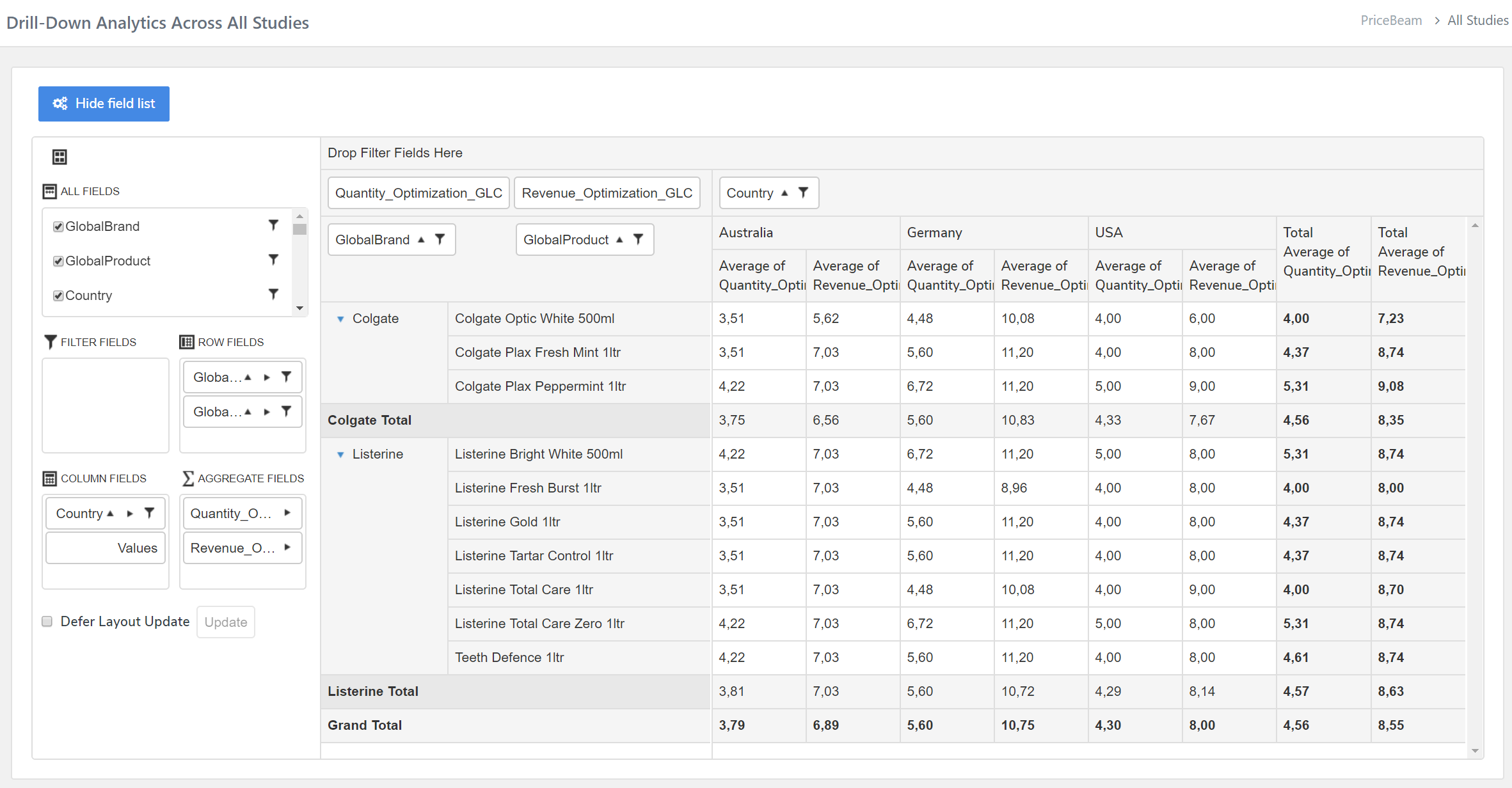 PriceBeam International WtP Comparison