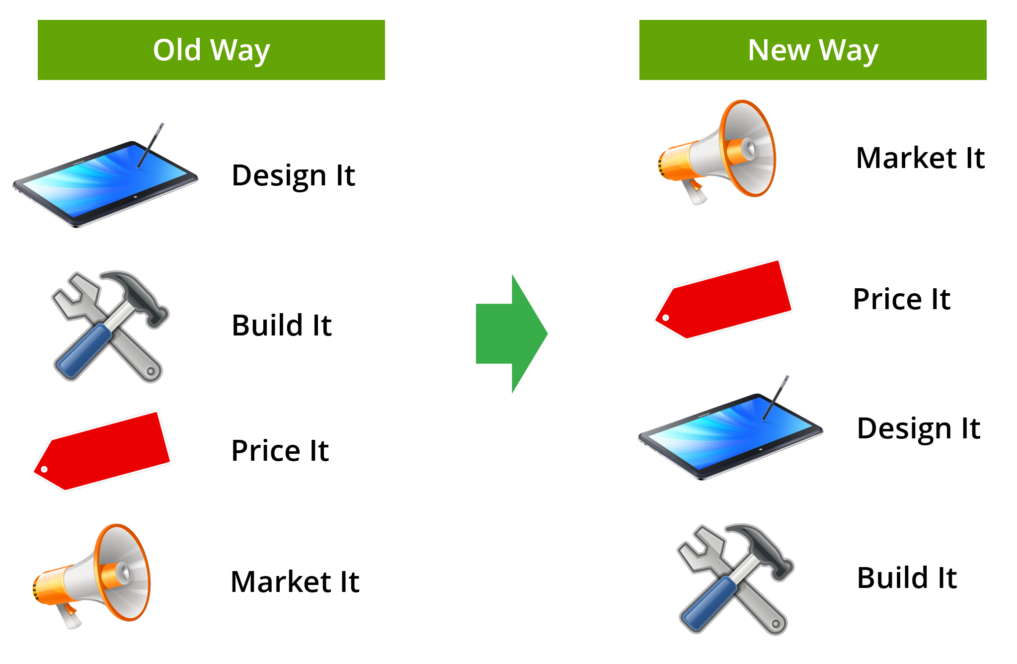 Pricing_New_Product_Development