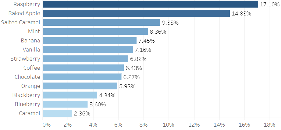 RankingAnalysis