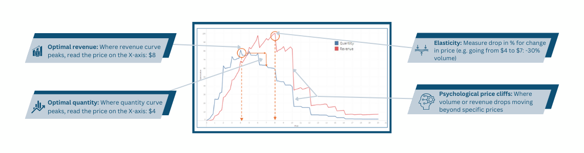 WTP graph (1)