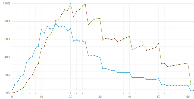 Price Optimization in different countries