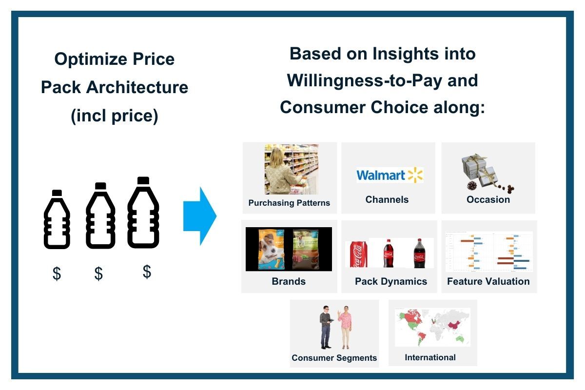 Pack Premiumization Price Pack Architecture 2.0: How to Build Ladders Consumers Trust and ...