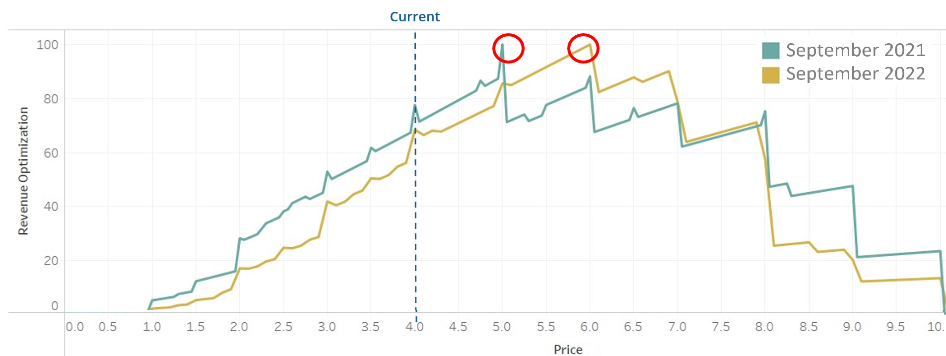 WtP drift during inflationary periods