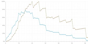 WTP Optimization Segments