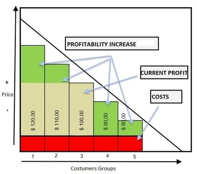 price_segmentation2