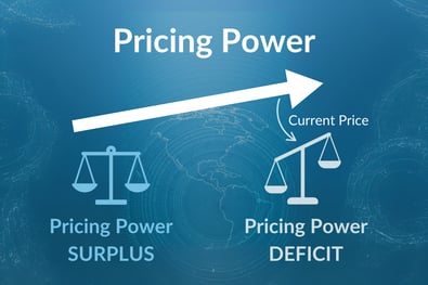 pricing power scale
