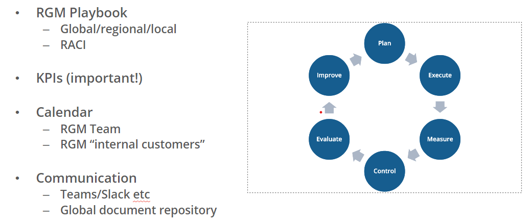 Strengthening your RGM Organization: Essential Skills, Tools, and ...