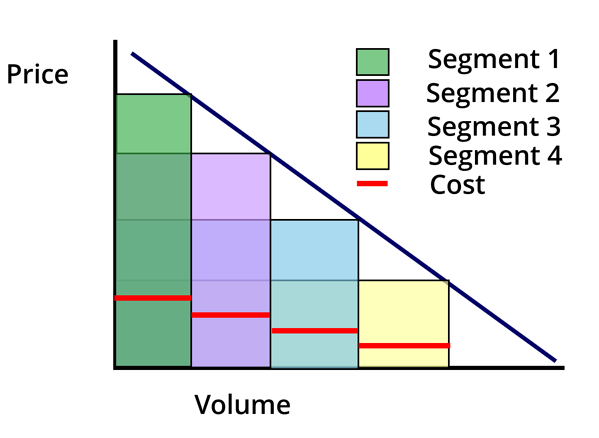 price_segmentation
