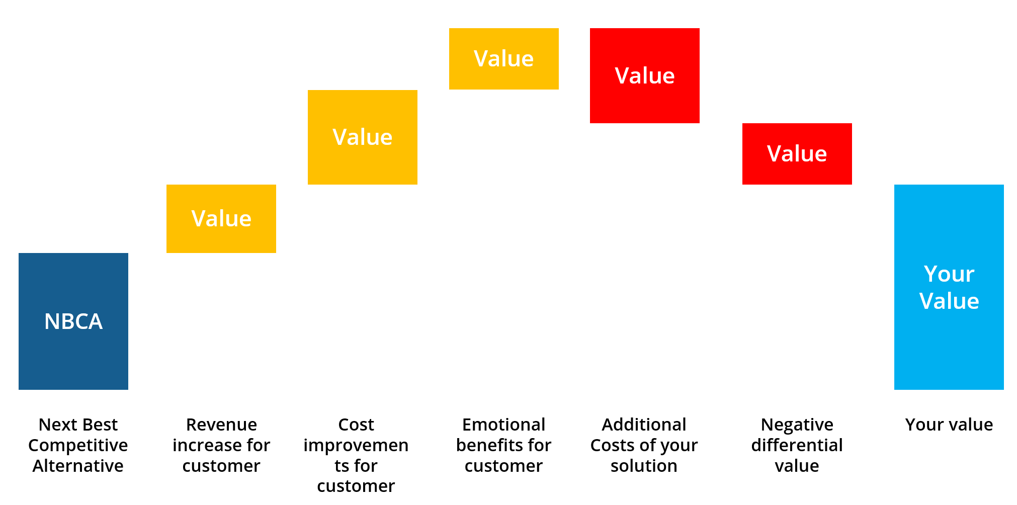 Value driver tree это