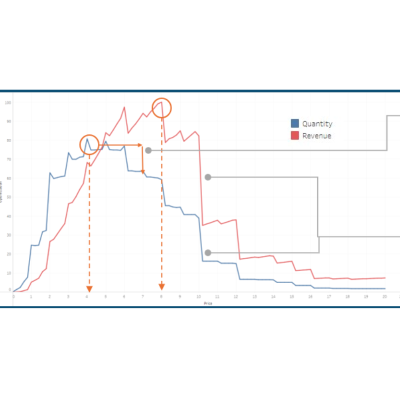 Willingness-to-pay Platform graph