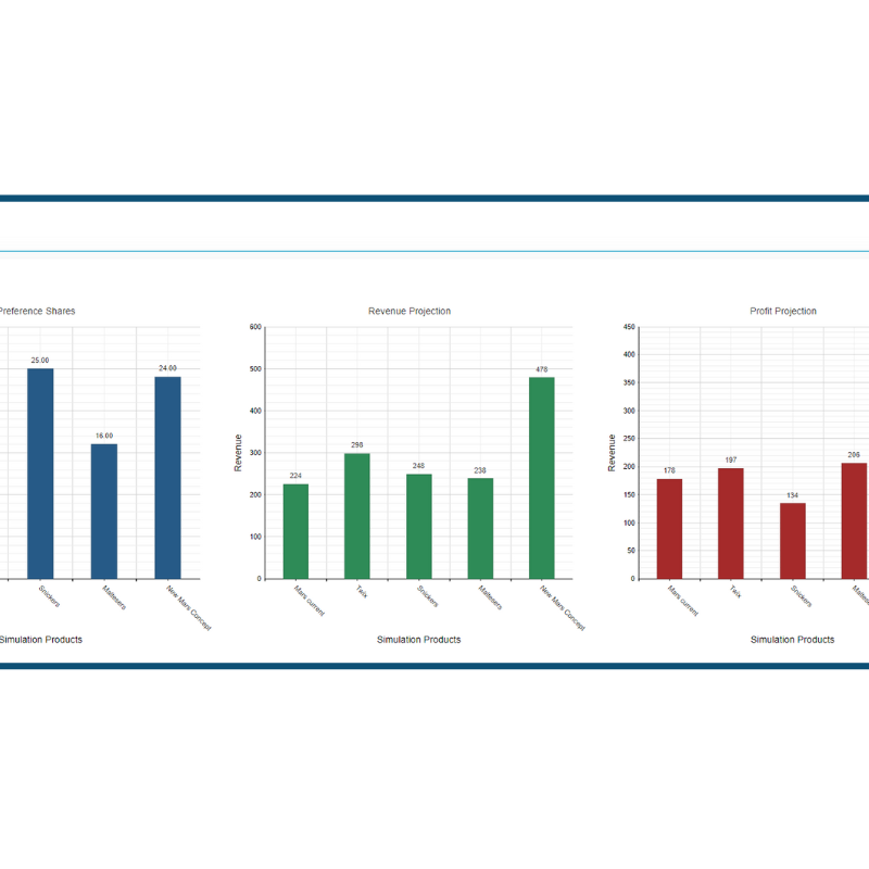 Platform graph